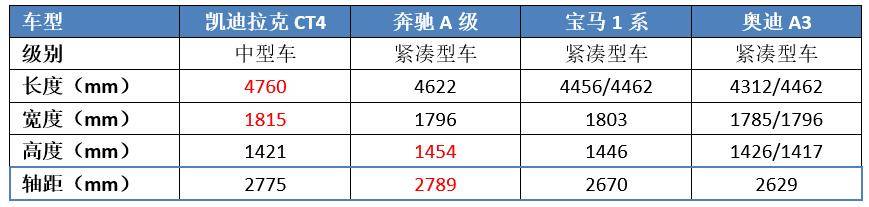 颇有“王者之相”,机械素质完胜BBA,可为啥凯迪拉克CT4没