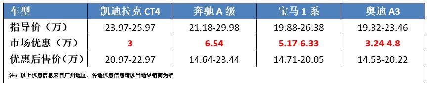 颇有“王者之相”,机械素质完胜BBA,可为啥凯迪拉克CT4没