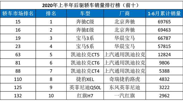 颇有“王者之相”,机械素质完胜BBA,可为啥凯迪拉克CT4没