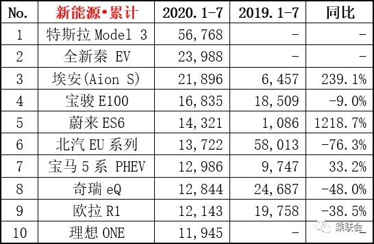 充电并没想象中那么难，为何“的哥”们还是不愿意开纯电动车？