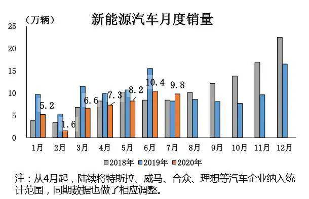 曹德旺：“做新能源汽车一定不能依赖国家补贴”，话虽重但切实际！