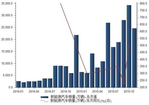 曹德旺：“做新能源汽车一定不能依赖国家补贴”，话虽重但切实际！