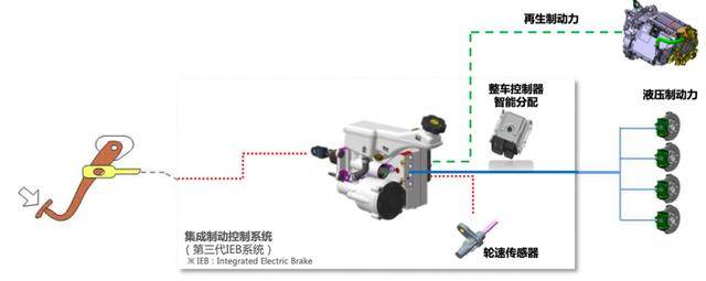 增发2万指标诱发选车困难症？听听专家怎么挑电动