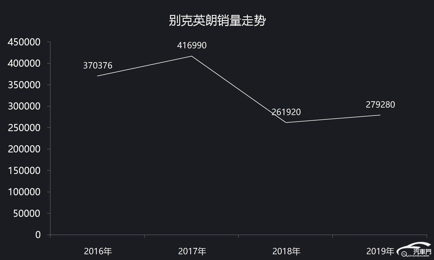 2000万辆壮举，治不了上汽通用的多年“隐疾”