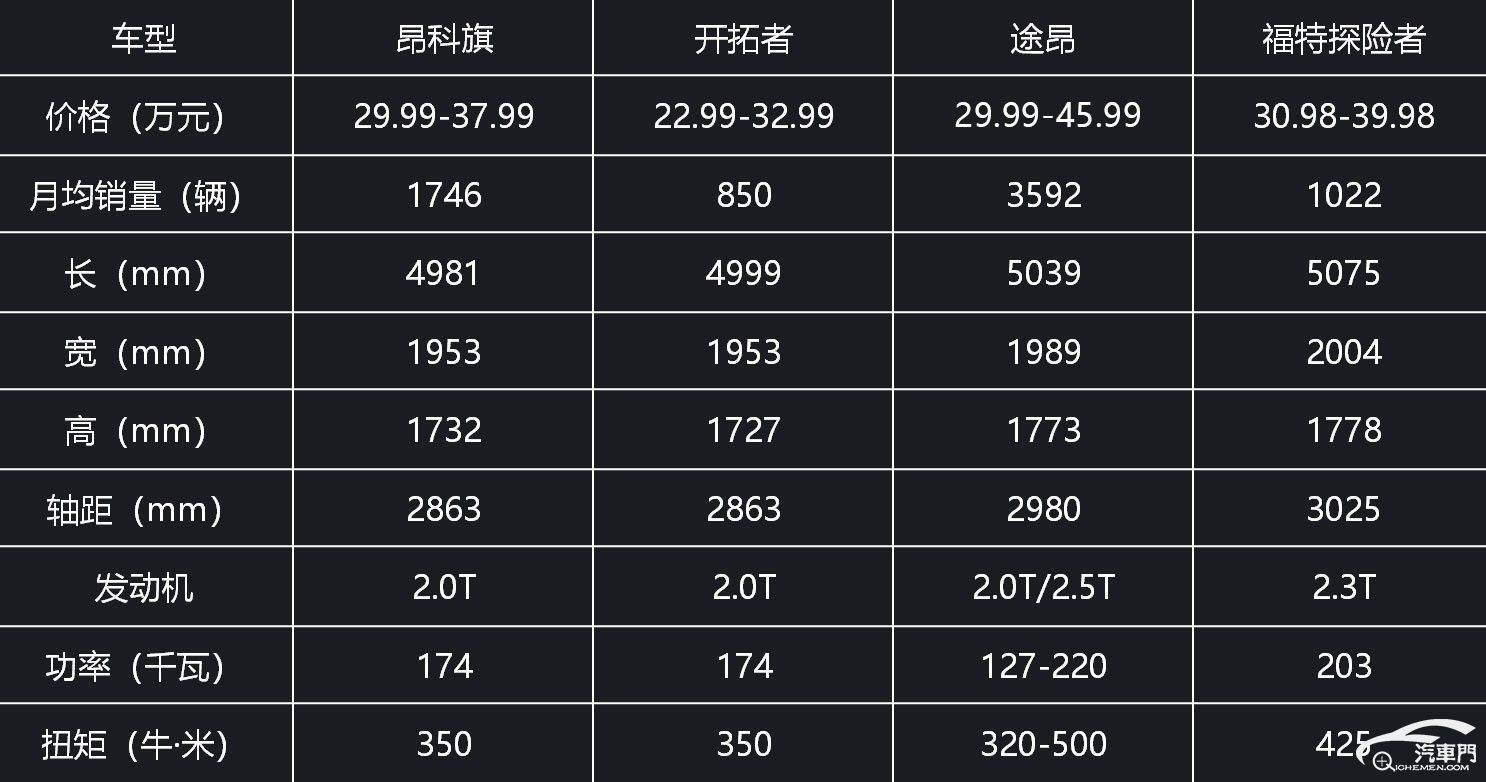 2000万辆壮举，治不了上汽通用的多年“隐疾”