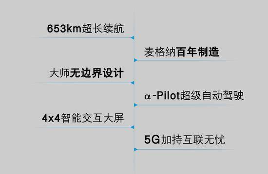 配华为5G智能模块 ARCFOX αT 9月将上市