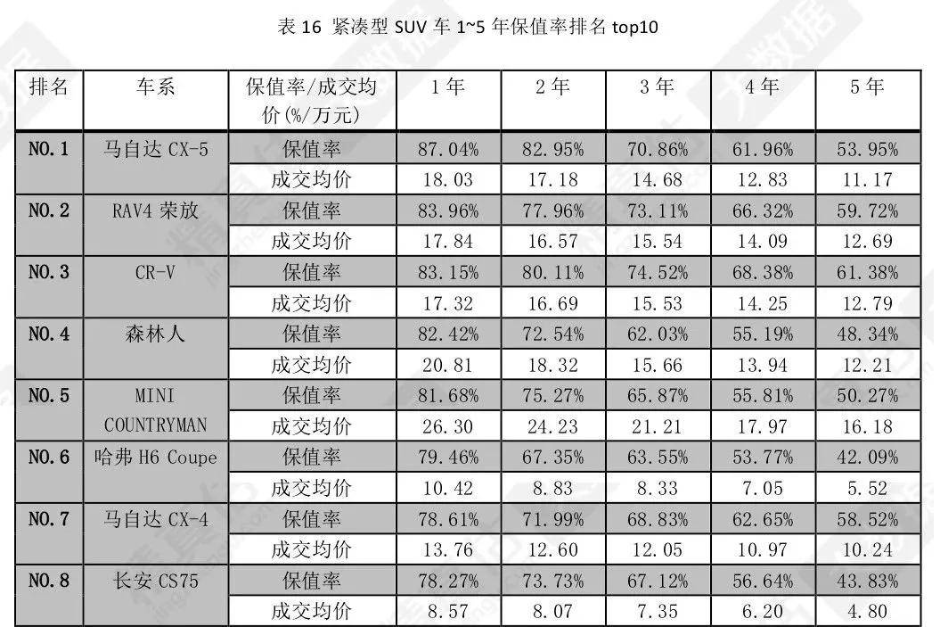 7月同比暴涨40%，一汽丰田是如何做到“淡季不淡”的？