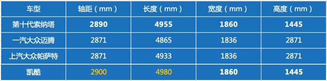 左手年轻，右手实力，这就是凯酷的“圈粉之道”？