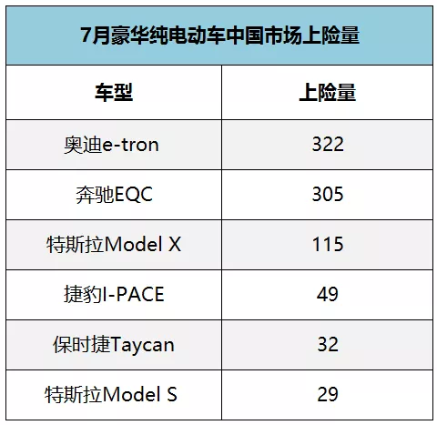 Taycan 7月在华只卖了32辆，保时捷哪里做错了？