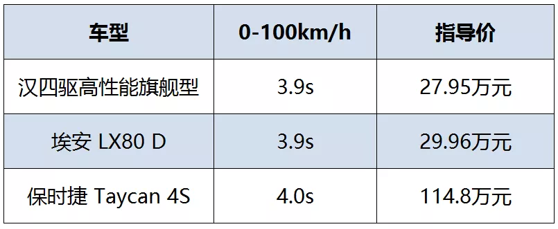 Taycan 7月在华只卖了32辆，保时捷哪里做错了？