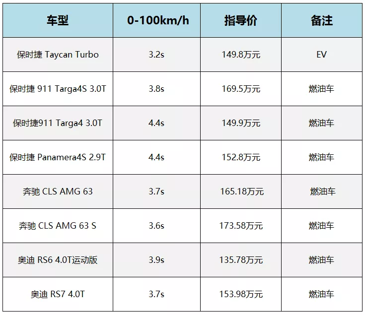 Taycan 7月在华只卖了32辆，保时捷哪里做错了？