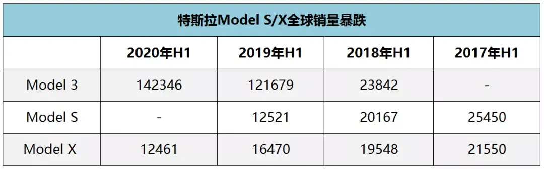 Taycan 7月在华只卖了32辆，保时捷哪里做错了？