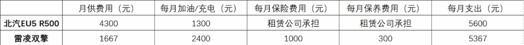 做一年滴滴跑足8万公里，转手只亏两万，朋友为何仍不肯卖车？