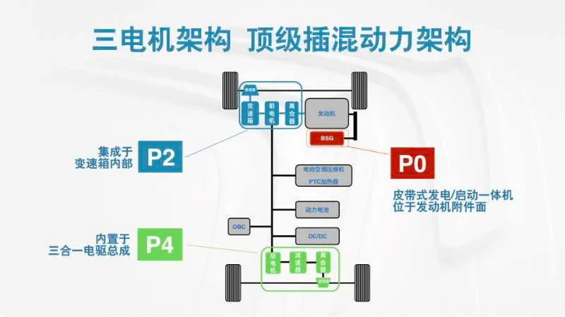 1.9吨的插混SUV，零百加速7秒，匮电时油耗6.7L