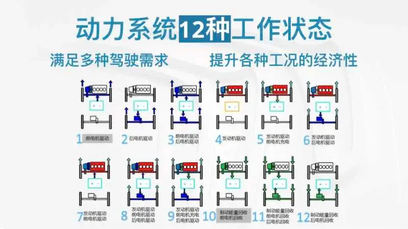 1.9吨的插混SUV，零百加速7秒，匮电时油耗6.7L