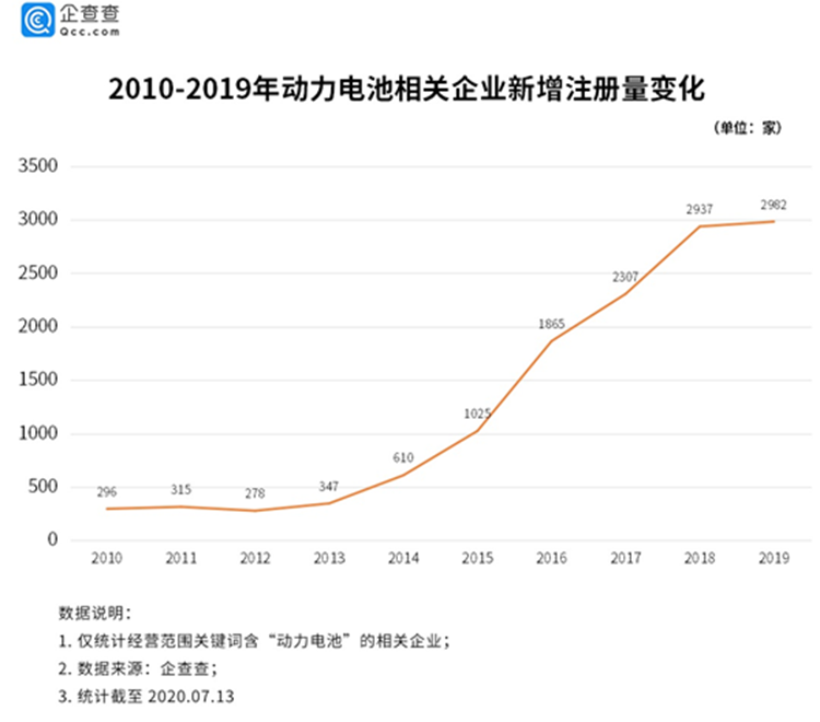 亚星游戏yaxing777谁才是电池王者？(图2)