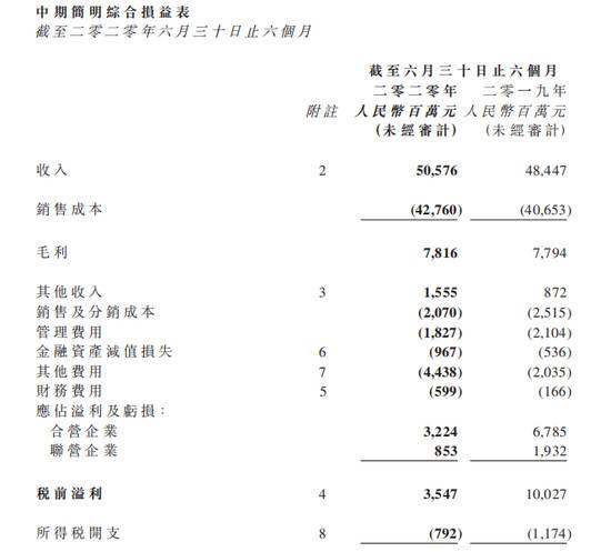 Nice车圈日报｜长安汽车扭亏为盈，东风集团营收增长4.4%