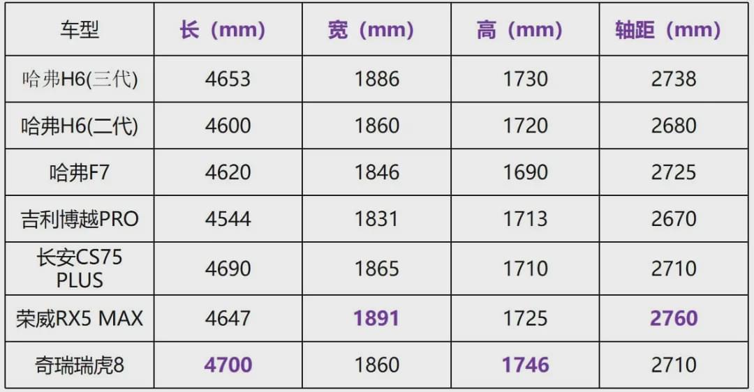 11万横扫同级SUV！神车哈弗再度升级，第三代H6惊喜上市