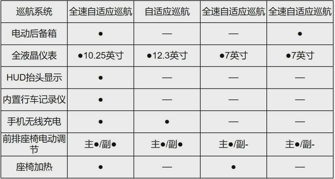 11万横扫同级SUV！神车哈弗再度升级，第三代H6惊喜上市