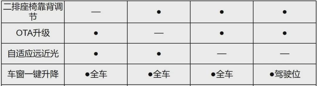 11万横扫同级SUV！神车哈弗再度升级，第三代H6惊喜上市