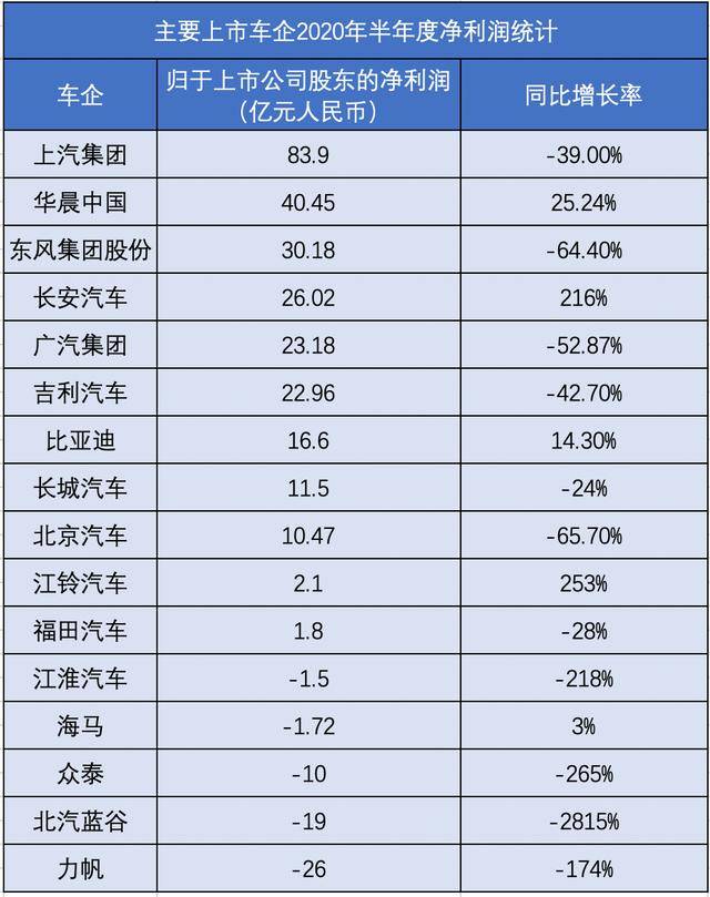 华晨靠宝马赚40亿超自主三强，车卖得好不如抱队友？