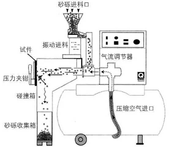 开高速的时候遇到飞石，汽车能承受住吗？