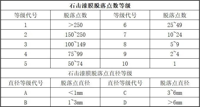 开高速的时候遇到飞石，汽车能承受住吗？