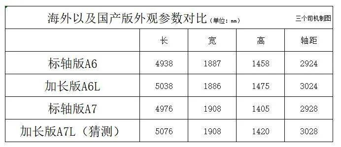 加长屁股的A7L，是中国市场的量身定做，还是狗尾续貂？