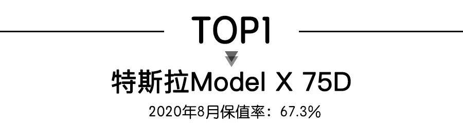 8月新能源车保值率TOP10，特斯拉包揽冠亚军，3款宝马车型上榜