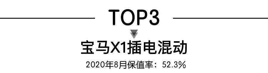 8月新能源车保值率TOP10，特斯拉包揽冠亚军，3款宝马车型上榜