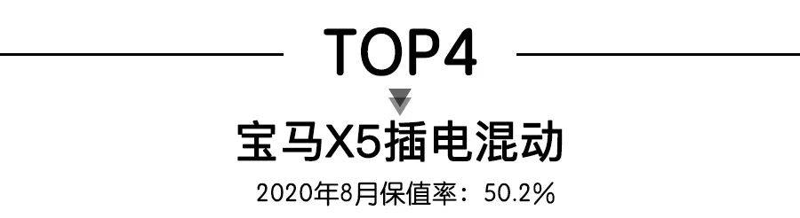 8月新能源车保值率TOP10，特斯拉包揽冠亚军，3款宝马车型上榜