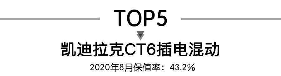 8月新能源车保值率TOP10，特斯拉包揽冠亚军，3款宝马车型上榜