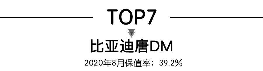 8月新能源车保值率TOP10，特斯拉包揽冠亚军，3款宝马车型上榜