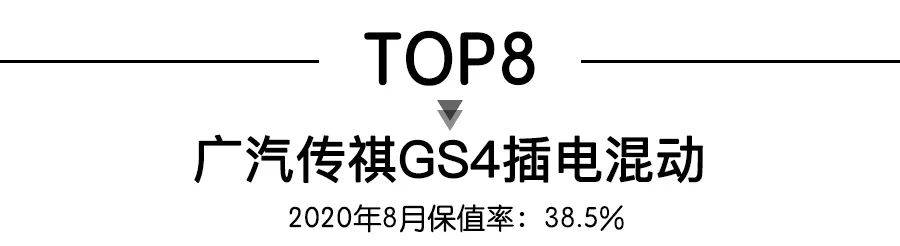 8月新能源车保值率TOP10，特斯拉包揽冠亚军，3款宝马车型上榜