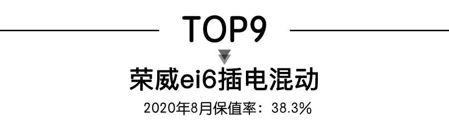 8月新能源车保值率TOP10，特斯拉包揽冠亚军，3款宝马车型上榜