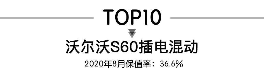 8月新能源车保值率TOP10，特斯拉包揽冠亚军，3款宝马车型上榜