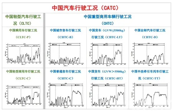 国六刚到国七又要来了？新标准更严格，老车还能开多久？