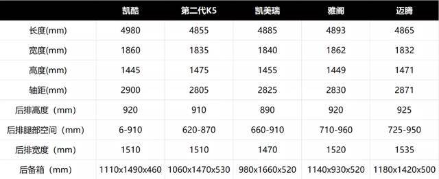 造型时尚动感、同级最大空间，起亚凯酷开起来如何？