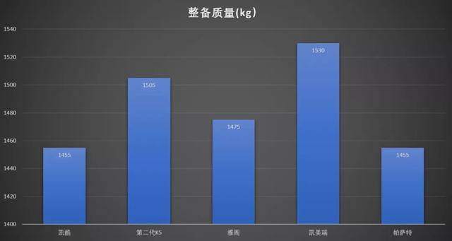 造型时尚动感、同级最大空间，起亚凯酷开起来如何？