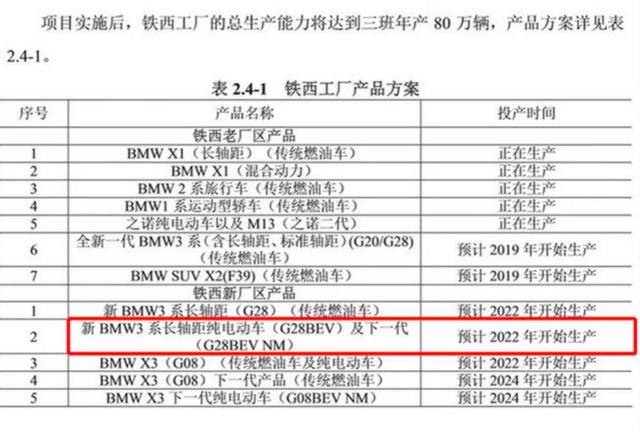 宝马纯电3系/5系将国产；新款领界EV续航435km