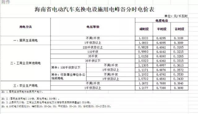 宝马纯电3系/5系将国产；新款领界EV续航435km