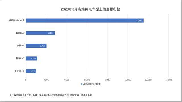 迎战特斯拉，广汽蔚来有了新打法