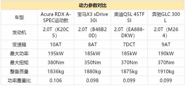 RDX A-Spec运动款：追求豪华，就是追求极致性能