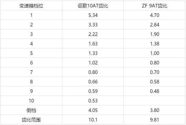 RDX A-Spec运动款：追求豪华，就是追求极致性能