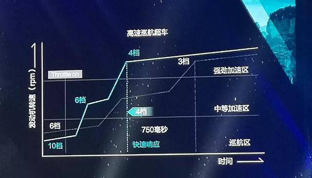 RDX A-Spec运动款：追求豪华，就是追求极致性能