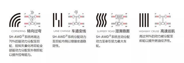 RDX A-Spec运动款：追求豪华，就是追求极致性能