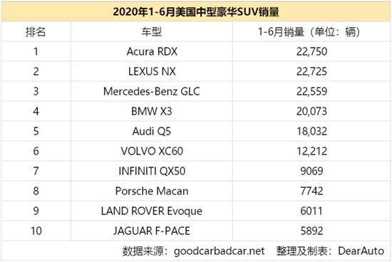 RDX A-Spec运动款：追求豪华，就是追求极致性能