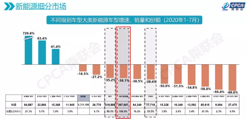 不敢把车停纯电动车旁，纯电动车不让进车库，到底怎么了？