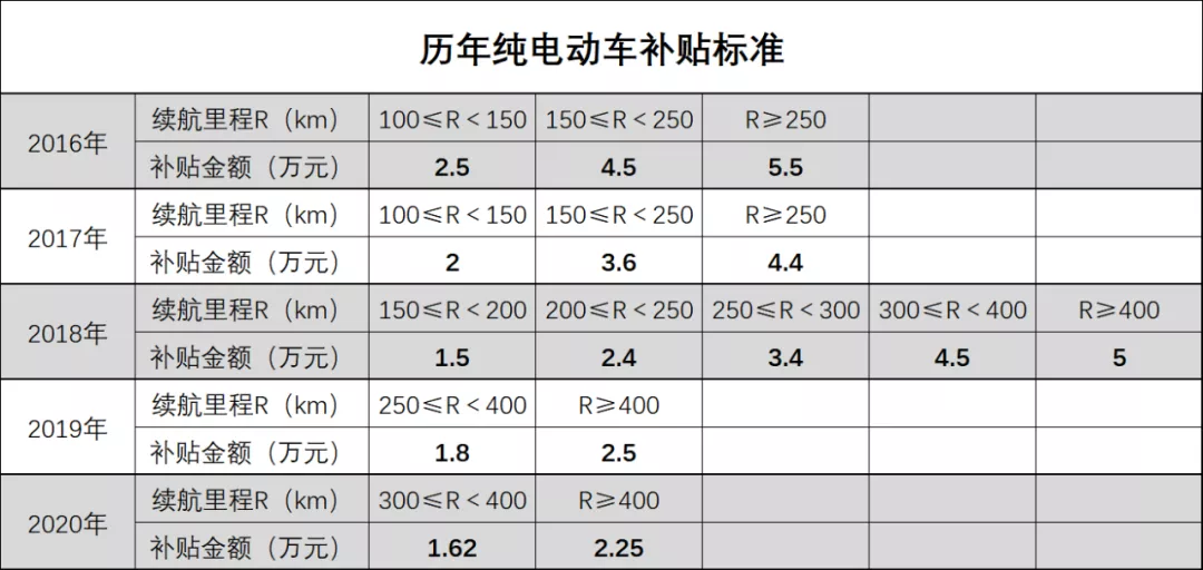 不敢把车停纯电动车旁，纯电动车不让进车库，到底怎么了？