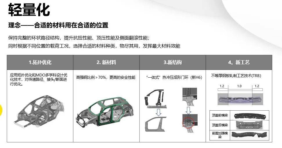 长城公开课把自家“老底”都揭了